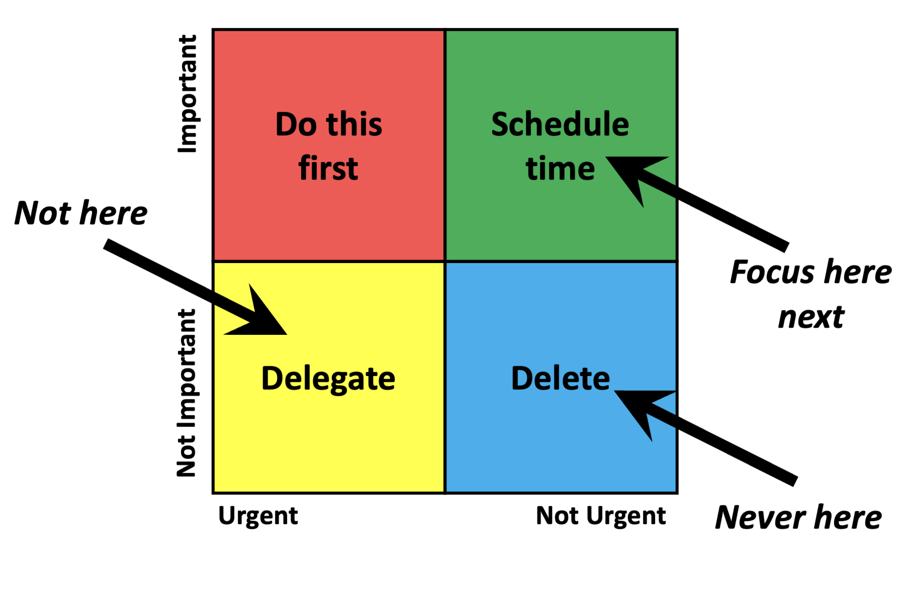 You are currently viewing Busy is not the Goal